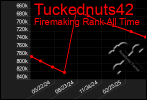 Total Graph of Tuckednuts42