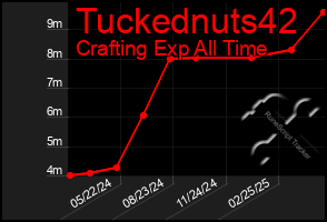 Total Graph of Tuckednuts42