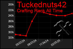 Total Graph of Tuckednuts42