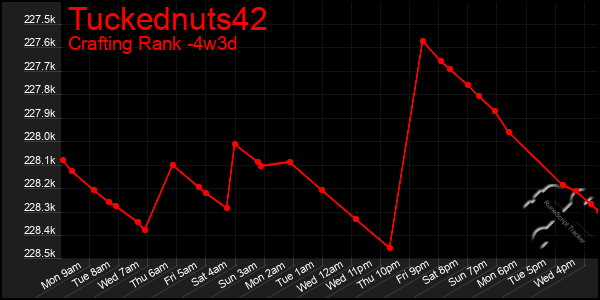 Last 31 Days Graph of Tuckednuts42