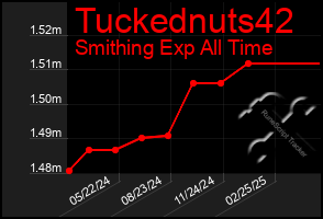 Total Graph of Tuckednuts42