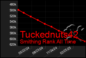 Total Graph of Tuckednuts42