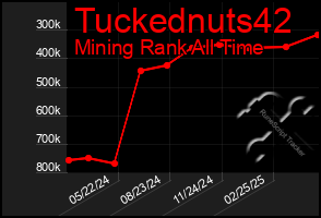 Total Graph of Tuckednuts42