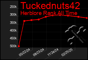 Total Graph of Tuckednuts42