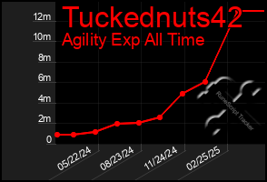 Total Graph of Tuckednuts42
