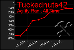 Total Graph of Tuckednuts42