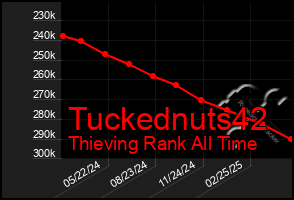 Total Graph of Tuckednuts42