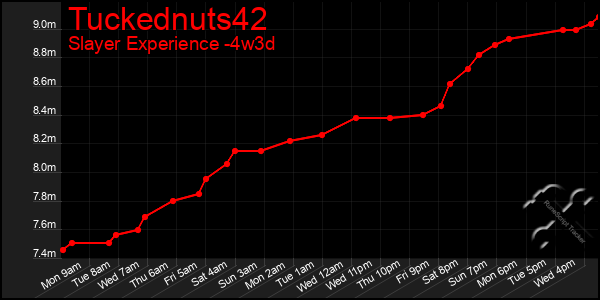 Last 31 Days Graph of Tuckednuts42