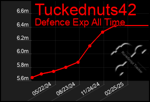 Total Graph of Tuckednuts42
