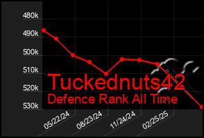 Total Graph of Tuckednuts42