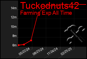 Total Graph of Tuckednuts42