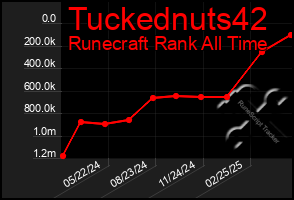 Total Graph of Tuckednuts42
