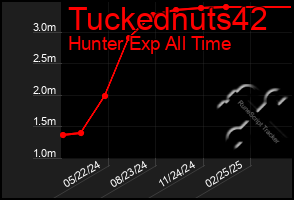 Total Graph of Tuckednuts42