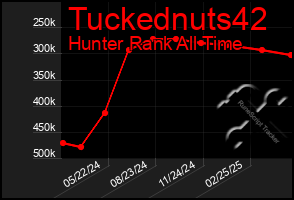 Total Graph of Tuckednuts42