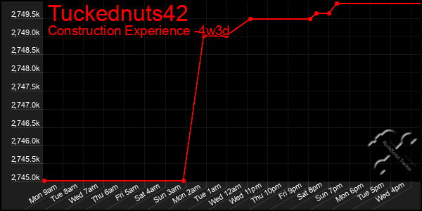 Last 31 Days Graph of Tuckednuts42