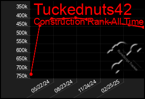 Total Graph of Tuckednuts42