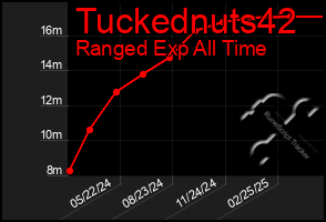 Total Graph of Tuckednuts42