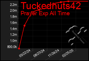 Total Graph of Tuckednuts42