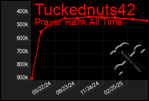 Total Graph of Tuckednuts42