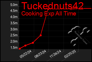 Total Graph of Tuckednuts42