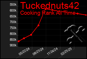 Total Graph of Tuckednuts42