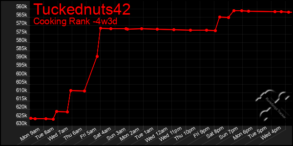 Last 31 Days Graph of Tuckednuts42