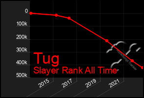 Total Graph of Tug