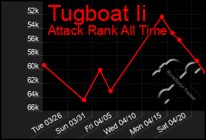 Total Graph of Tugboat Ii