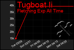Total Graph of Tugboat Ii