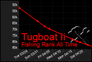 Total Graph of Tugboat Ii