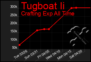 Total Graph of Tugboat Ii