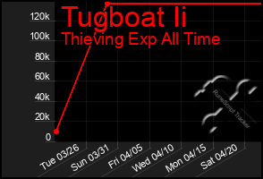 Total Graph of Tugboat Ii