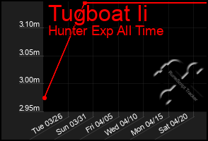 Total Graph of Tugboat Ii