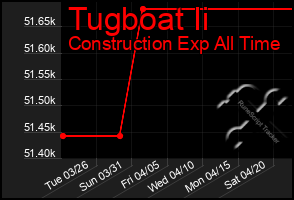 Total Graph of Tugboat Ii