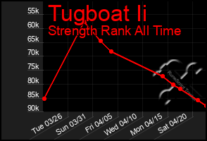 Total Graph of Tugboat Ii
