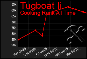 Total Graph of Tugboat Ii