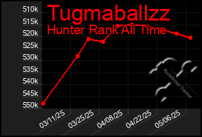 Total Graph of Tugmaballzz