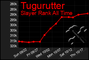 Total Graph of Tugurutter