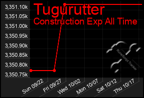 Total Graph of Tugurutter