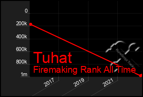 Total Graph of Tuhat