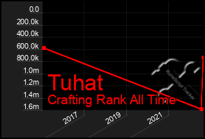 Total Graph of Tuhat