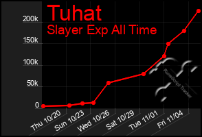 Total Graph of Tuhat