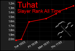 Total Graph of Tuhat