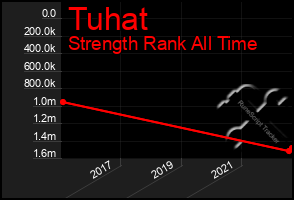 Total Graph of Tuhat