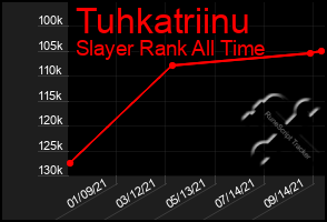 Total Graph of Tuhkatriinu