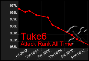 Total Graph of Tuke6