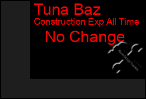 Total Graph of Tuna Baz