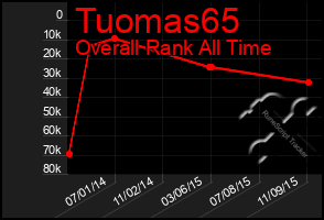 Total Graph of Tuomas65