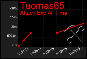 Total Graph of Tuomas65