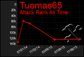 Total Graph of Tuomas65